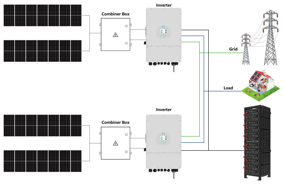 Hybrid Solar Panel System