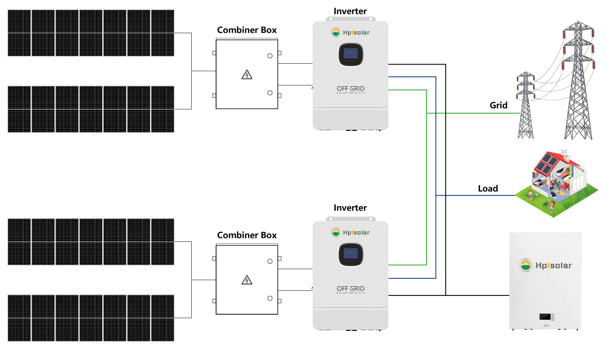 solar system connection